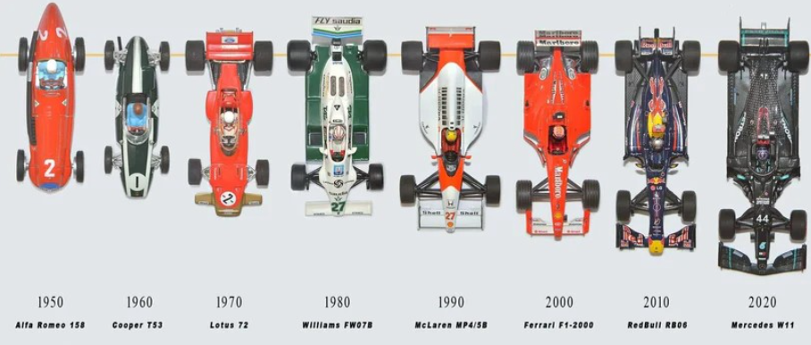 Bird's eye view of F1 cars through time showing the evolution from cigar to box to coke bottle shape